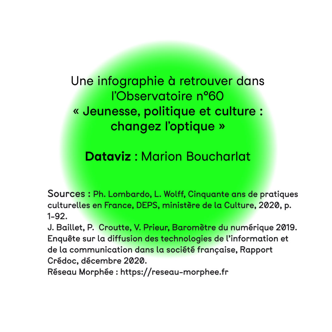 Infographie. Un portable sinon rien. Planche 11