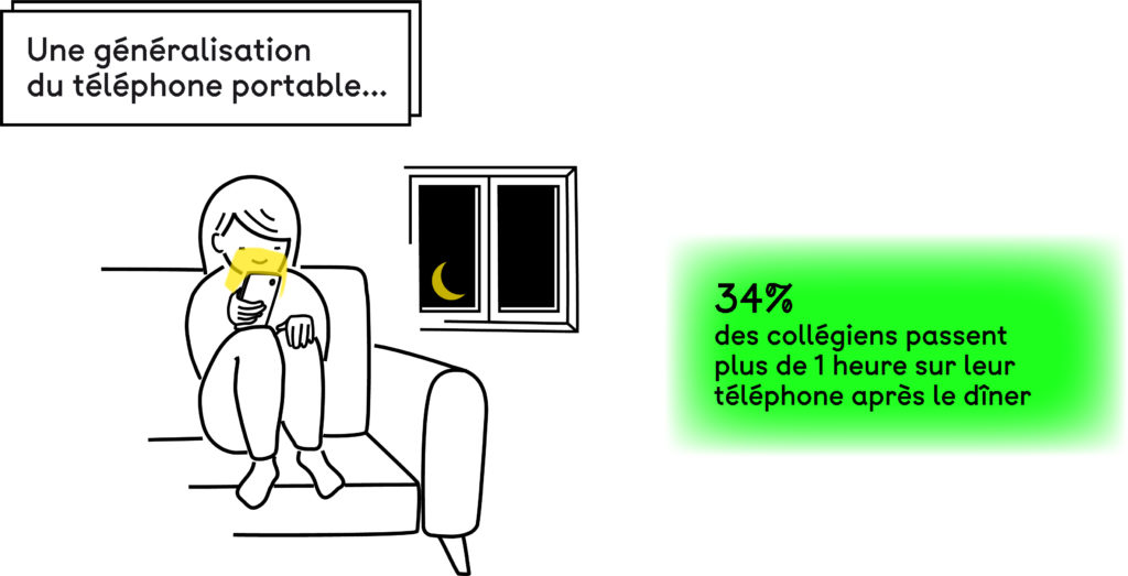 Infographie. Un portable sinon rien ? Jeune fille assise sur un canapé qui consulte son téléphone