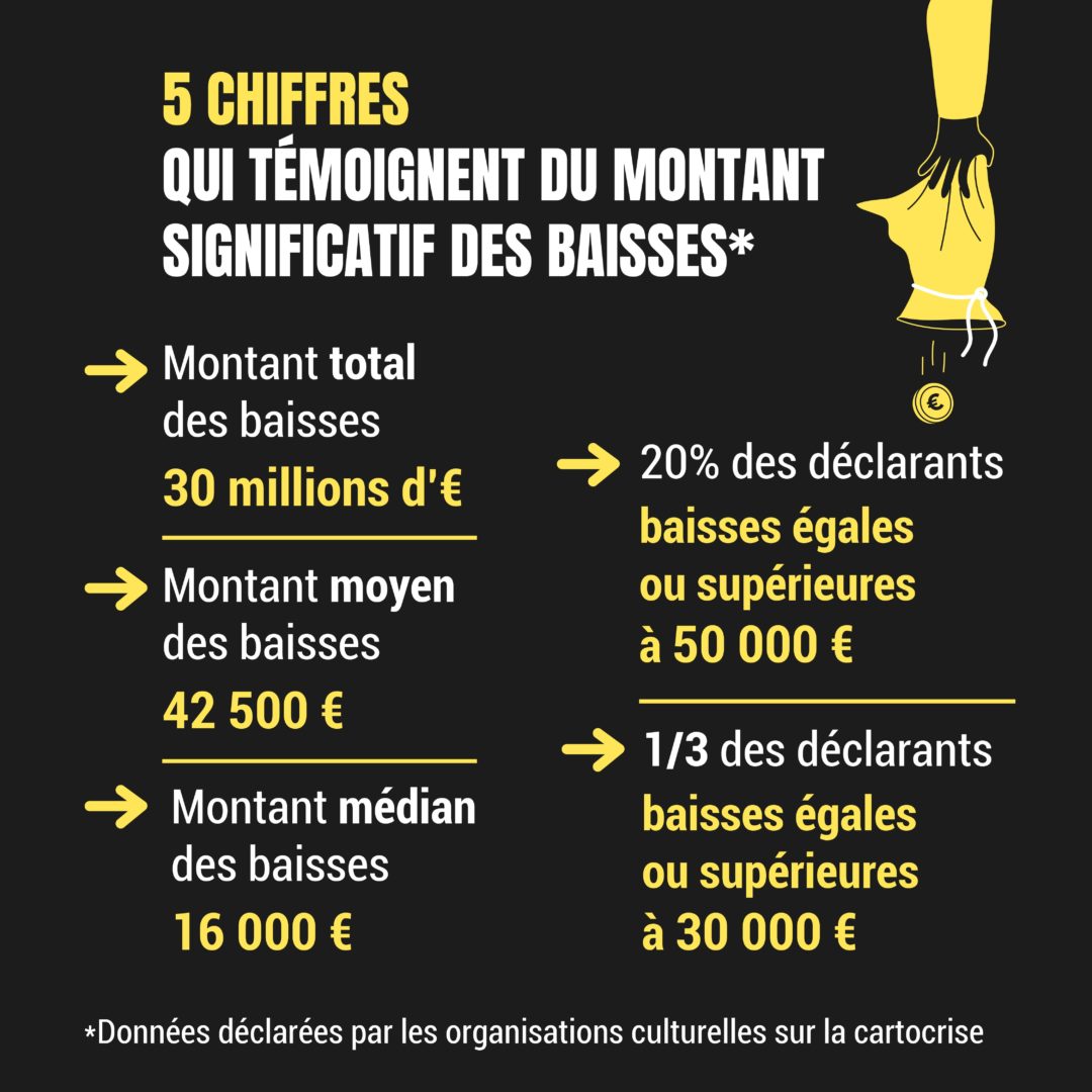 Caroussel Cartocrise - Infographie - Texte : 5 chiffres qui témoignent du montant significatif des baisses et illustration des 5 chiffres