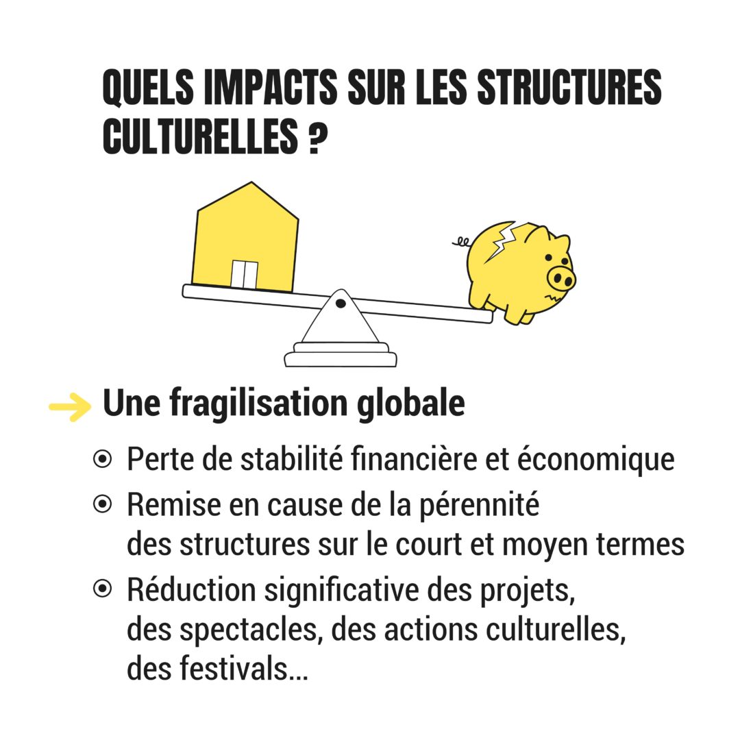 Caroussel Cartocrise - Infographie - Texte : Quels impacts sur les structures culturelles ? Image : balance en équilibre