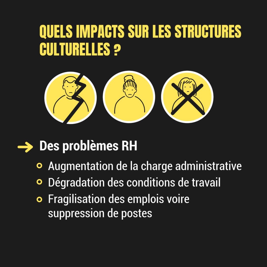 Caroussel Cartocrise - Infographie - Texte : Quels impacts sur les structures culturelles ? Image : personnages barrés