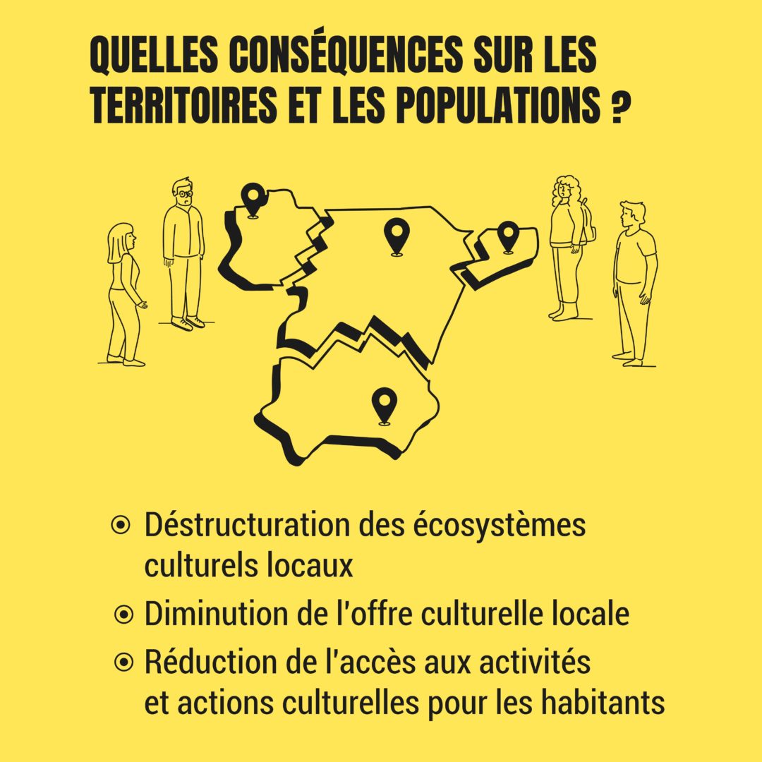 Caroussel Cartocrise - Infographie - Texte : Quelles conséquences sur les territoires et les populations. Image : territoires morcelés avec personnages autour