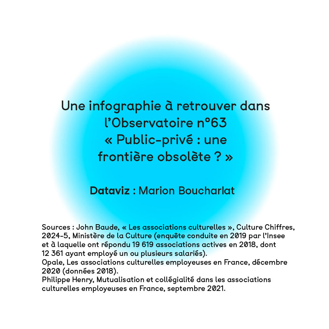 Infographie sur le tissu associatif culturel français. Quatrième de couverture avec les sources.