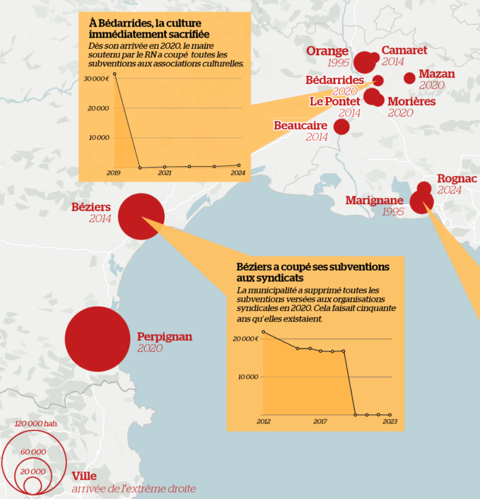 Carte des villes sous gestion de l'extrême droite dans le sud-est