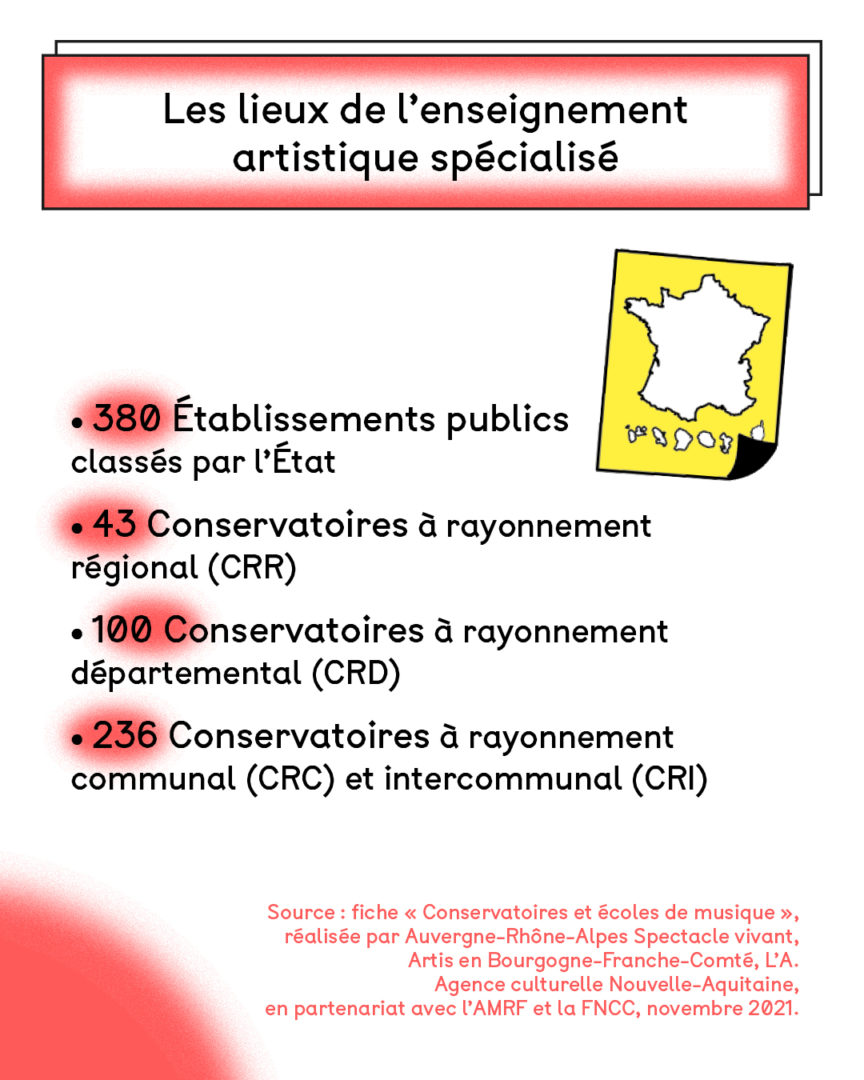 Infographie sur l'enseignement artistique en France. Page 3. Les lieux de l'enseignement artistique spécialisé.